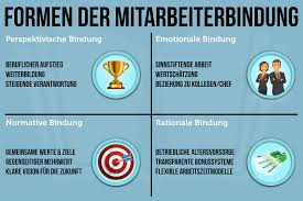 Betting on human intelligence to transform the world and to improve people's lives. Mitarbeiterbindung 6 Saulen Die Besten Instrumente