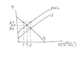 In macroeconomics, the money supply (or money stock) refers to the total volume of money held by the public at a particular point in time in an economy. Http Www Sba Oakland Edu Faculty Murphy Ecn201 Winter 2015 Sample 20exam 20questions Sample 20ex 20ch16 Pdf