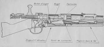 Every musket, rifle, display machine gun, machine gun parts set or gun sold by ima, inc is engineered to be inoperable according to guidelines provided by the us bureau of alcohol, tobacco, firearms and explosives (batf). Lebel M1886 Modern Firearms