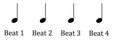 You can use this images on your website with proper attribution. How To Read Music Part 2 How Rhythm Really Works School Of Composition