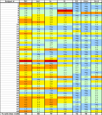 Bkv Neutralizing Titers Of Human Sera The Chart Shows The