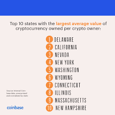 Unlike other companies on this list, coinbase doesn't lend out it's usdc. The United States Of Crypto Celebrating Independence Day And Ideals By Coinbase The Coinbase Blog