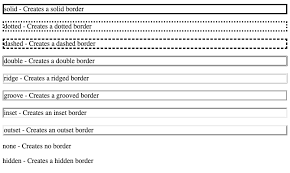 Object.style.borderimage=url(border.png) 30 round try it. Css Borders Step By Step Tutorial Career Karma