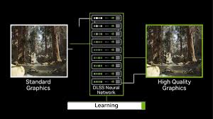 Nvidia DLSS là gì? Công dụng, lợi ích và cách bật DLSS