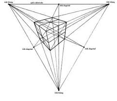 Lukisan Perspektif 3 Titik Lenyap Carian Google Perspective Pattern Umbrella