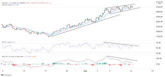 When will eth overtake btc by market cap? E2rd3fnxqjdjm