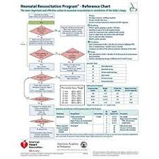 Neonatal Resuscitation Program Reference Chart Ob Nursing