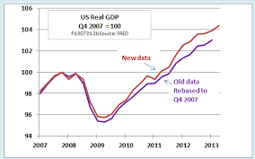 How Gdp Revisions Change Our View Of The Great Recession