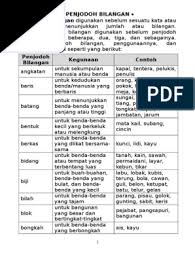 Peperiksaan setahun jpnj bm tahun 5 akhir tahun. 300 Soalan Jawapan Penjodoh Bilangan