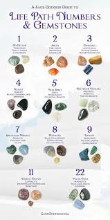 ˏˋ Brooke ˊˎ ˊˎ ˏˋ Brooke Numerology Life Path Calculator Numerology Life Path How To Numerology Life P In 2020 Crystal Healing Stones Healing Stones Gemstones