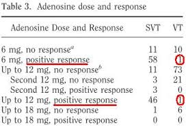 Adenosine Archives Rogue Medic