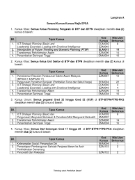 Maybe you would like to learn more about one of these? Senarai Kursus Terkini Bagi Kursus Epsa