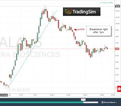 Best Day Trading Chart Patterns