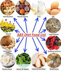 Healthy eating plan for joggers. Lose 12 Pounds Of Belly Fat In 2 Weeks With The Abs Diet Fitneass