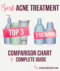 Best Acne Treatment Comparison Chart And Complete Guide