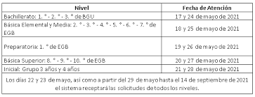 A inscrição poderá ser realizada da maneira mais simples matrículas 2021 online nos dias atuais é um novo mecanismo que traz maior praticidade para ambas. Inician Las Matriculas Extraordinarias Y Traslados En El Regimen Costa Galapagos 2021 2022 Ministerio De Educacion