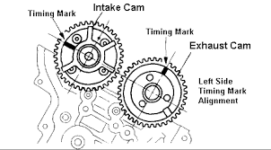 A check engine light can indicate a broad spectrum of problems with your 2004 ford escape. Ford Mazda 3 0l V6 Timing Chain Replacement