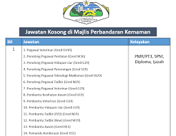 Explore tweets of jawatan kosong @jwtnkosong on twitter. Jawatan Kosong Di Majlis Jawatan Kosong Malaysia Facebook
