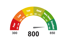 Monitor changes in your credit score reports every 3 months • missed. Ctos Offers A Free Credit Rating To Improve Your Credit Score Here S How To Get One Fucaa