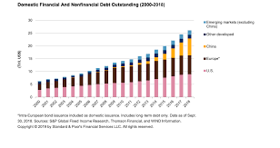 credit trends demystifying chinas domestic debt market