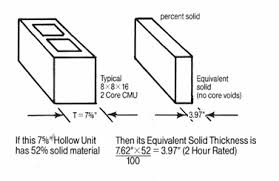 equivalent thickness used to determine fire resistance