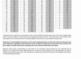 50 Chemistry Conversion Factors Worksheet Chessmuseum