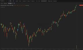 automatic analysis trend lines fibonacci trendspider