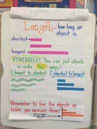 Length Anchor Chart First Grade Level Measurement