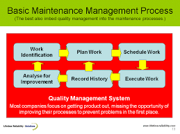 It is performed while the equipment is still working so that it does not break down unexpectedly. How To Design A Maintenance Work Planning Process Maintenance Work Order Process