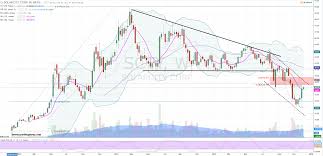 solarcity its lights out for scty stock investorplace