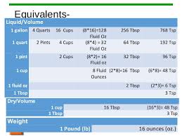 There are a few commonly accepted sizes for cups such as us cup, metric cup, imperial cup and the canadian cup. Ca1 Ch4 Notes