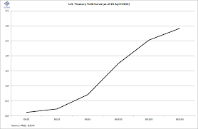 ecpofi economics politics finance chart of the day