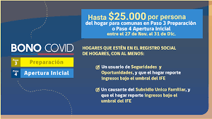 Tal como se indicó la segunda prórroga de postulación se inicia el próximo lunes 8 de febrero y se extenderá hasta el 18 del mismo mes. Ministerio De Salud On Twitter Postulaciones Abiertas Desde El 8 Al 18 De Enero Al Ifecovid Y Bonocovid Una Ayuda Para Hogares Y Familias Afectadas Por La Pandemia Y Que Contempla Montos