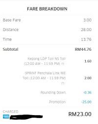 Promo code uber, uber taxi, uber motor, uber xl. Why I Enjoy Using Uber Malaysia Narcissism Is Necessary
