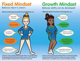 Examples Of Growth Vs Fixed Mindset Growth Mindset Teaching Growth Mindset Fixed Mindset