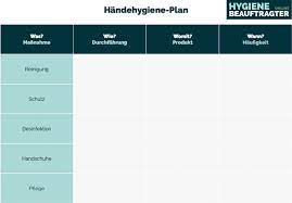 Maybe you would like to learn more about one of these? Hygieneplan Definition Ziele Und Anwendung Hygienebeauftragter Online