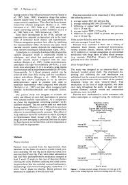 A Comparison Of Amlodipine With Enalapril In The Treatment Of Isolated Systolic Hypertension Abstract Europe Pmc
