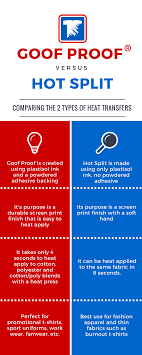 Pin By Stahls Transfer Express On Cricut In 2021 Ink Transfer Screen Printing Heat Press