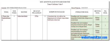Mar 12, 2020 · soal pts pjok kelas 5 semester 2 ini sudah dilengkapi kunci jawaban, pembahasan supaya guru dapat dengan mudah melakukan pemeriksaan lembar jawaban siswa. Soal Uas Pjok Kelas 5 Semester 1 Dan Kunci Jawaban 2019