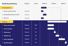 The Ultimate Guide To Jira Gantt Charts Ricksoft Inc