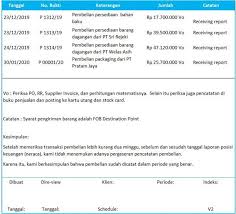 Mengemukakan keputusan mesyuarat jawatankuasa audit. 10 Contoh Kertas Kerja Audit Dan Cara Membuatnya Tanggal