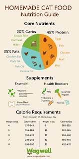 Homemade Cat Food Recipes And Nutritional Guide And Like Omg Get Some Yourself Some Pawtastic Adorable Cat Shir Make Dog Food Homemade Cat Food Best Dog Food