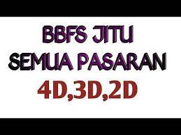 Bbfs Jitu Rumus Bbfs Jitu Bbfs Abadi Bbfs Akurat Rumus Jitu Rumus 2d Rumus 4d Youtube In 2021 Calm Artwork Keep Calm Artwork Calm
