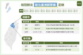 基隆市 臺北市 新北市 桃園市 新竹市 新竹縣 苗栗縣 臺中市 彰化縣 南投縣 雲林縣 嘉義市 嘉義縣 臺南市 高雄市 屏東縣 臺東縣 花蓮縣 宜蘭縣 澎湖縣 金門縣. è¶³è·¡æ•´ç†åŒ… è˜†æ´²ç…å­æœƒ25ä½ç¢ºè¨ºè€…éä½ˆåŒ—å°ç£ ä¸€æ¬¡å¾žå„ç¸£å¸‚çœ‹æ‡‚ Hehoå¥åº·