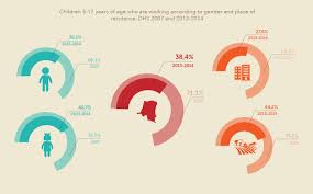 Child Labour In The Drc Key Figures Ponabana