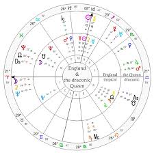 the draconic chart astrology zodiac astrology chart