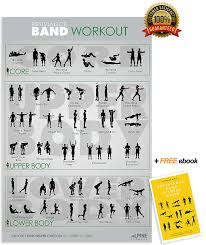Buy Ripcords Exercise Guide Poster Resistance Band Workout