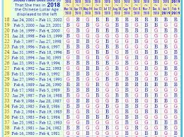 47 efficient chinese birth gender chart accuracy