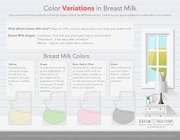 It is made up of immune factors, protein, sugar, and fats. Why Did The Color Of My Breast Milk Change