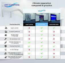 Berner has been manufacturing air curtains for cold storage doors for over 50 years. High Speed Door Strip Curtain Or Air Curtain For Cold Storage Afim Luchtdeuren Luchtdroging En Luchtsluizen Air In Motion